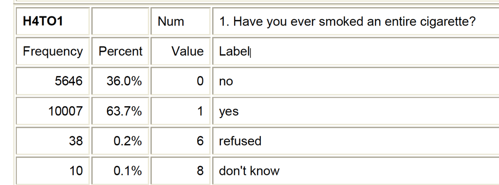 Screenshot of a codebook entry
